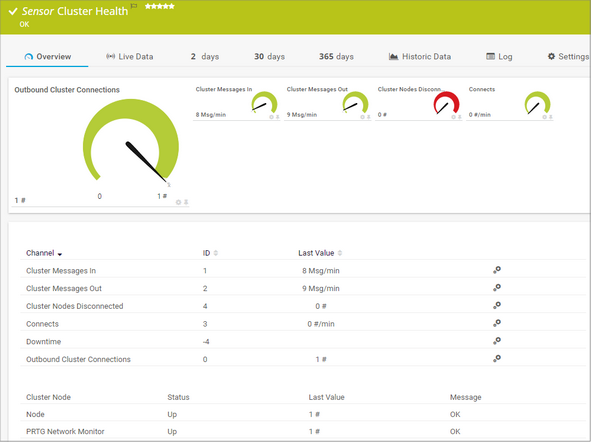 Cluster Health Sensor