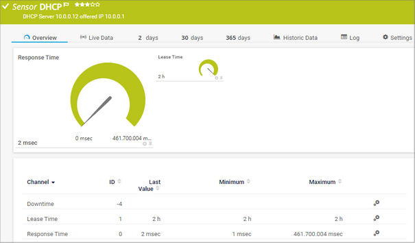 DHCP Sensor