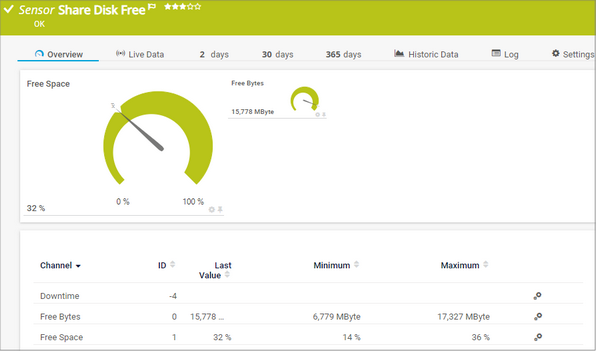 Share Disk Free Sensor