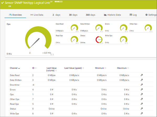 SNMP NetApp Logical Unit Sensor