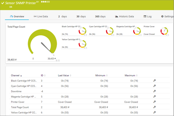 SNMP Printer Sensor