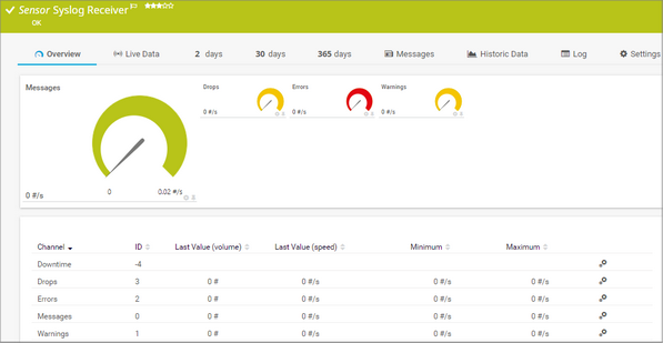 Syslog Receiver Sensor