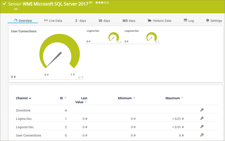 WMI Microsoft SQL Server 2017 Sensor