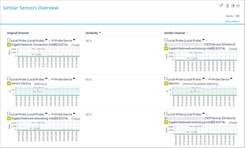 Similar Sensors Overview