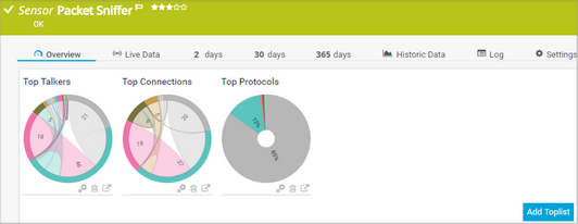 Toplist Overview for a Packet Sniffer Sensor